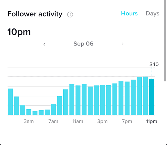 Follower-Activity-The-Best-Time-To-Post-on-TikTok