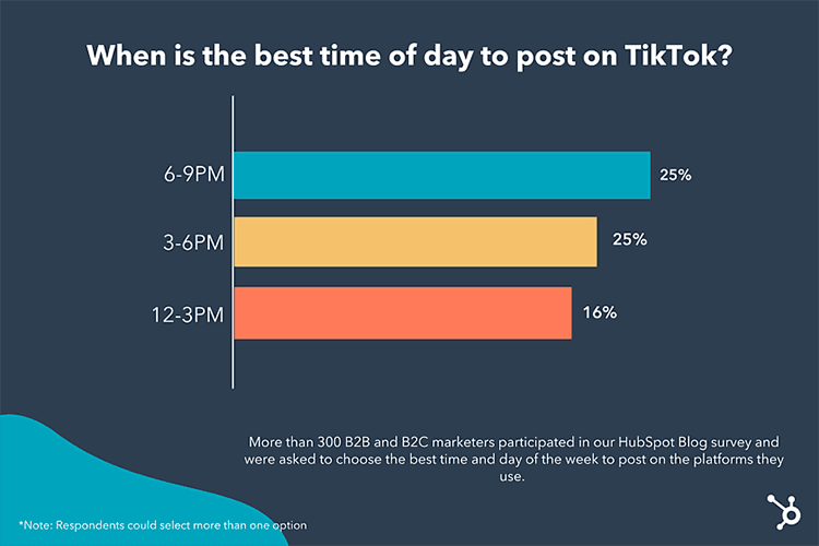Hubspot-The-Best-Time-To-Post-On-TikTok