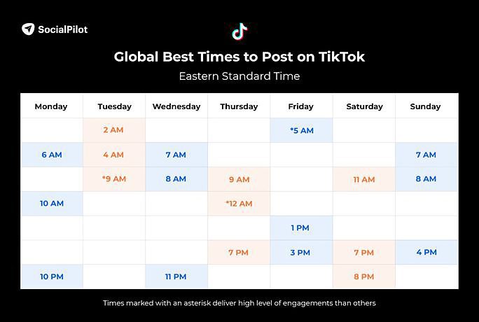 Social-Pilot-The-Best-Time-To-Post-on-TikTok